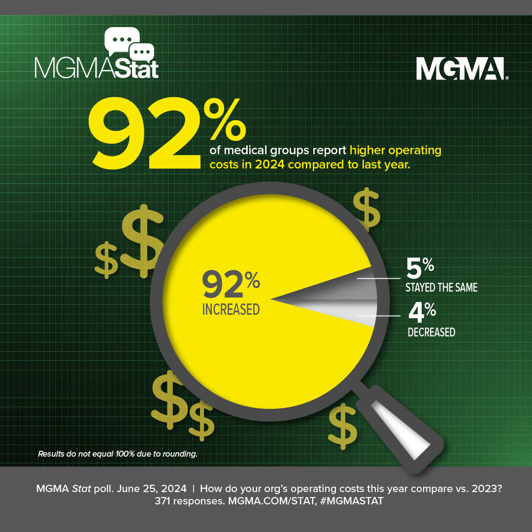 Nearly All Medical Groups Still Feeling The Squeeze Of Rising Operating lifestyle-the-boot