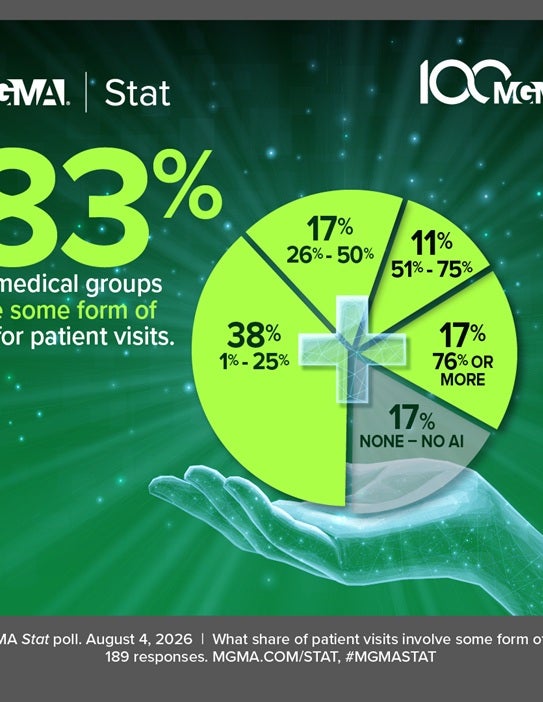 MGMA Stat - Aug. 4, 2026 poll - AI in patient visits