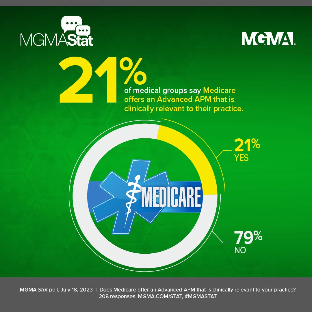 MGMA Stat - July 18, 2023 poll