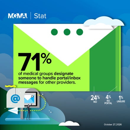 MGMA Stat - October 27, 2026