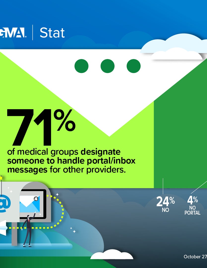 MGMA Stat - October 27, 2026