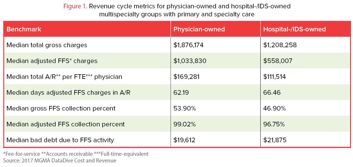 Data Mine - May 2018 MGMA Connection