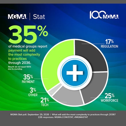 MGMA Stat - Sept. 29, 2026