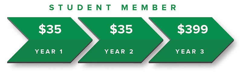 Student Membership price progression
