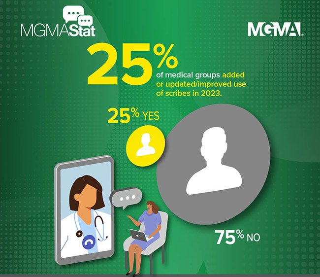 MGMA Stat - Use of Scribes