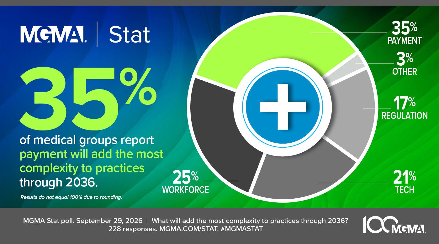 MGMA Stat - September 29, 2026