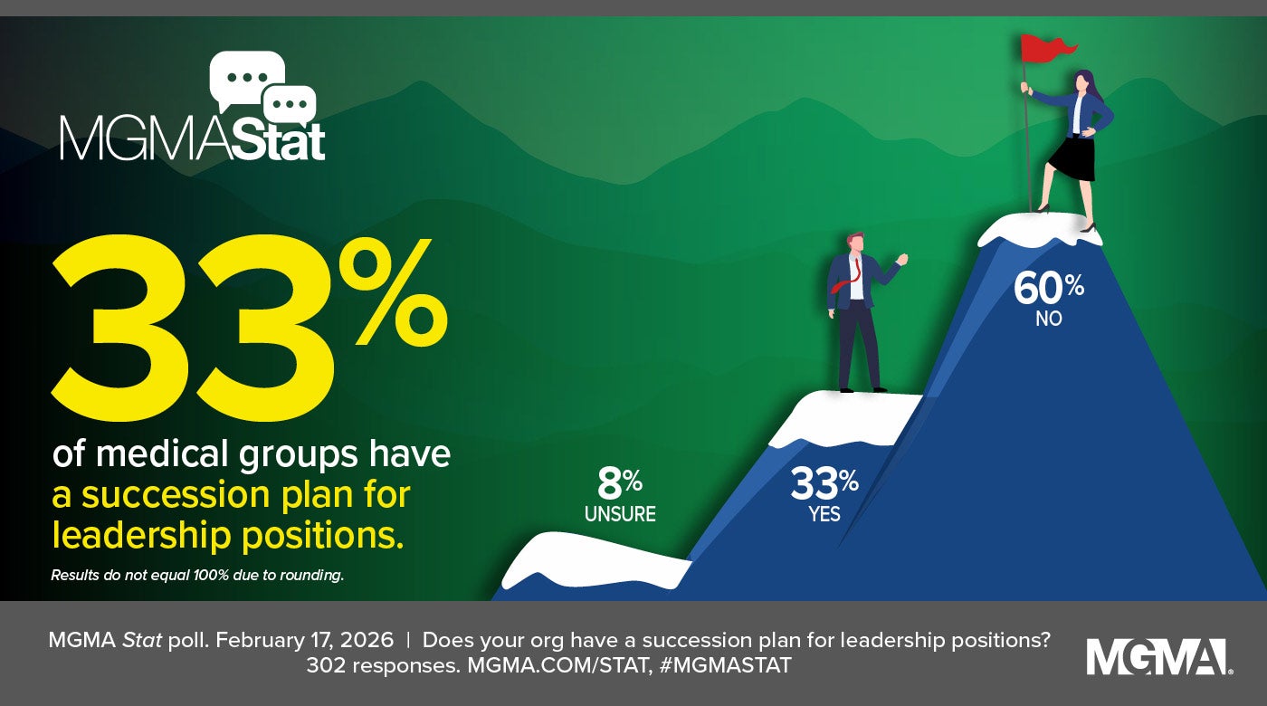 MGMA Stat poll - February 17, 2026 - Leadership Succession Plans