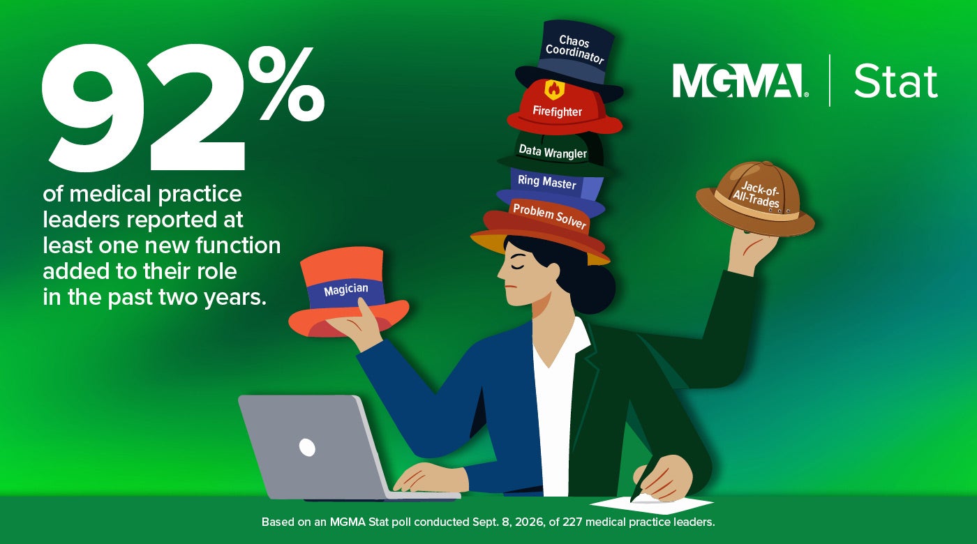 MGMA Stat poll - Sept. 8, 2026