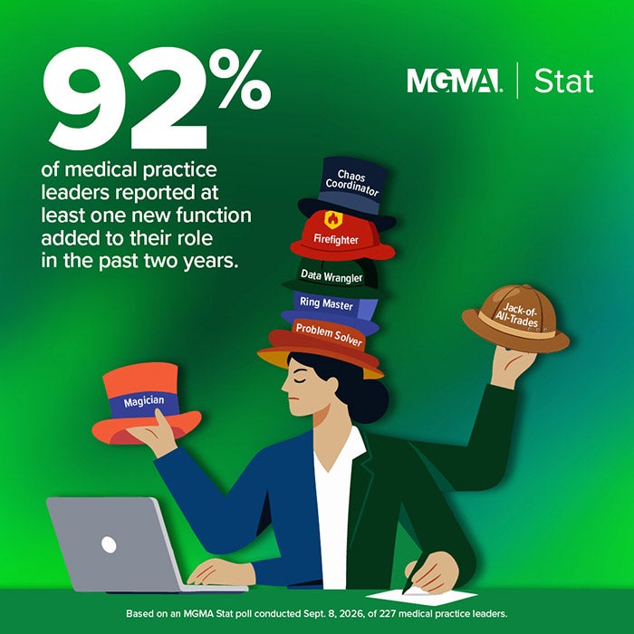 MGMA Stat poll - Sept. 8, 2026