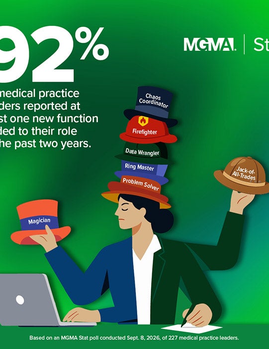 MGMA Stat poll - Sept. 8, 2026