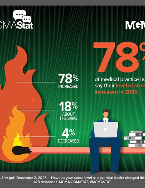 MGMA Stat poll - December 2, 2025