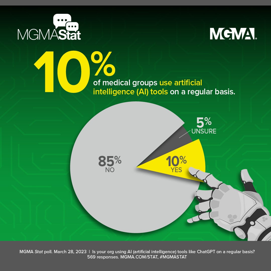 Medical groups moving cautiously as powerful generative AI tools emerge