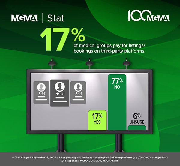 MGMA Stat - Sept. 15, 2026 - Third-party booking platforms