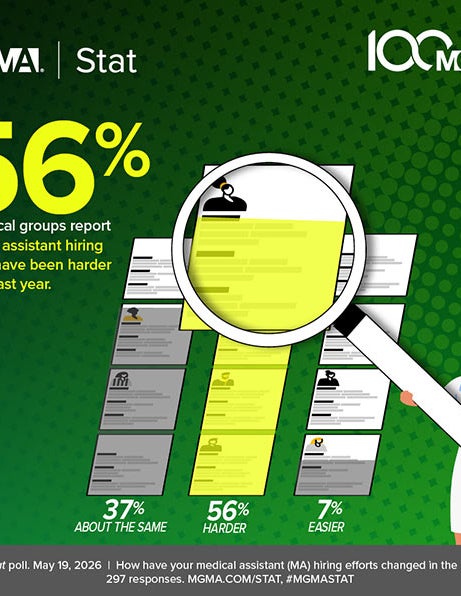 MGMA Stat May 19, 2025 poll - MA hiring trend