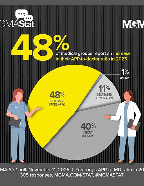 MGMA Stat - November 11, 2025: Your org's APP-to-MD ratio in 2025