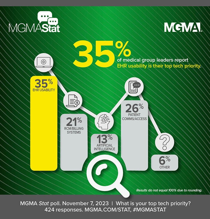 MGMA Stat 11-07-2023 Graphic